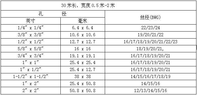不銹鋼電焊網(wǎng)部分規(guī)格 不銹鋼電焊網(wǎng)部分規(guī)格