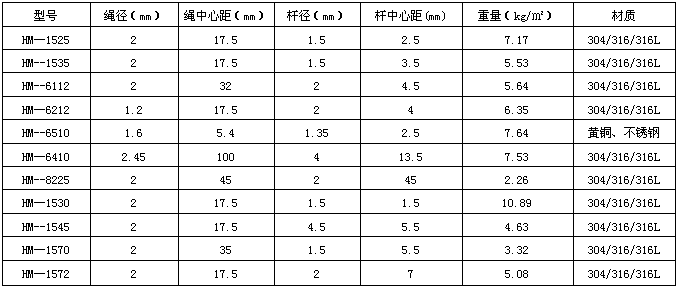 裝飾網(wǎng)型號 裝飾網(wǎng)型號