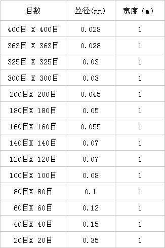 鎳絲網(wǎng) 鎳絲網(wǎng)